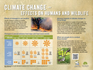 Climate Change - Effects on Humans and Wildlife