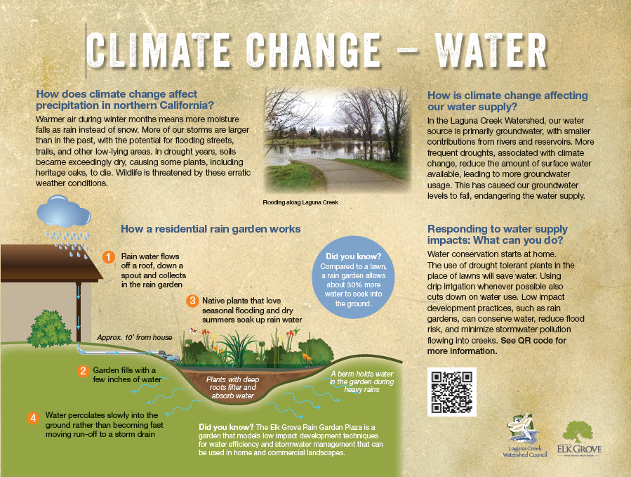 Climate Change - Water