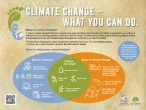 Climate Change - What You Can Do